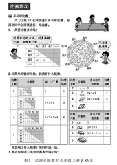 跨学科主题式学习路径思考