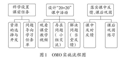 “线上+线下”融合教育促进学生深度学习