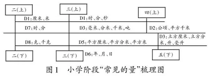 问“数”哪得清如许  为有源头“活”水来