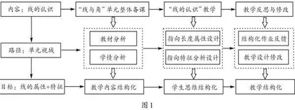 审意·培思·优评：小学几何概念教学的思考与探索
