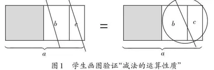 强化首次感知　丰盈推理过程
