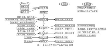 数字技术赋能小学数学“教学评”一体化课堂 