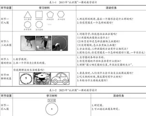 学生立场·真实体验·感悟本质 