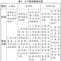 大概念统整下的“图形与几何”领域教学
