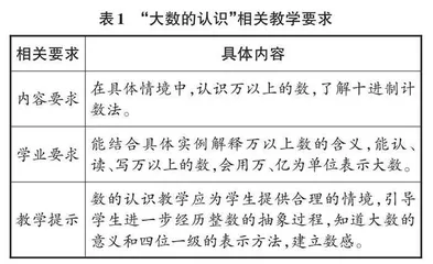 操作中积累经验 度量里发展数感