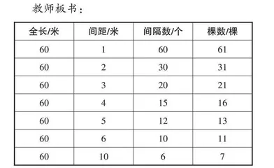 情境感悟 意义建模 