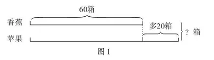 多维并举，让批判性思维拾级而上
