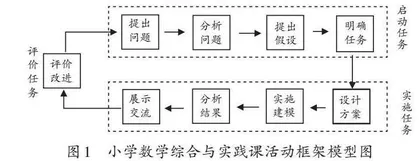 跨界融通：STEM理念下综合与实践课教学的诉求