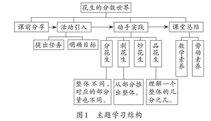 享劳动之趣 悟数学之味 
