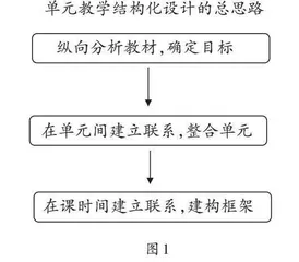 低年级数学单元结构化设计的研究