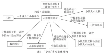 聚内与联外：单元整体教学实施的基本路径