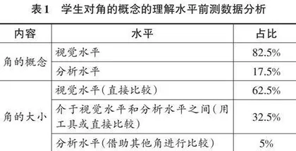 经历深度思辨    感悟度量本质