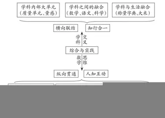 从感性认识到理性思考