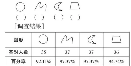 “周”是前提，“长”是本质