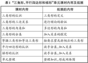 小学数学单元整体教学研究初探