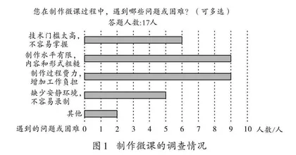 小微课，大应用