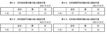 经历过程，培育数据意识