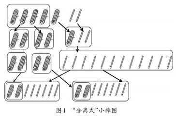 浅析结构化视角下的单元融合