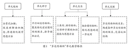 单元整体感知　提升教学价值