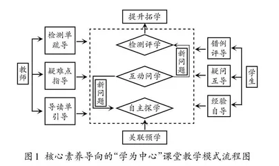 “学为中心”课堂的发展、内涵与新建构