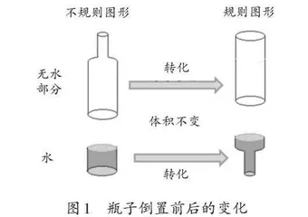 在问题解决中习得解决问题策略