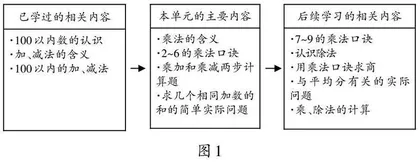 整体性构建游戏化教学