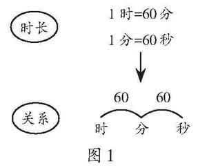 培养反思建构能力    助推学生素养发展