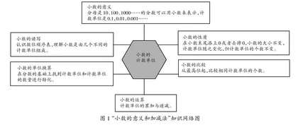 让传统对话教学焕发时代光彩