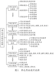 整体建构　学做融合