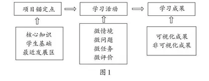 小学数学“嵌入式微项目学习”的设计与实施 