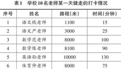 培养小学生数学模型意识的实践与思考 
