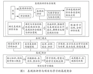 聚焦表现性评价 深推项目化学习 