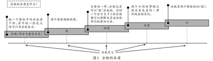 先谋于局，后谋于略