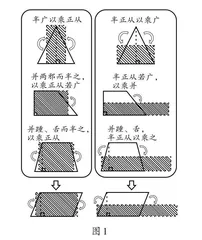 融合东西方数学文化，促进转化思想的深度理解