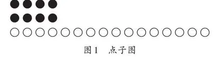 设计力求“四重”　实施要求“四明”