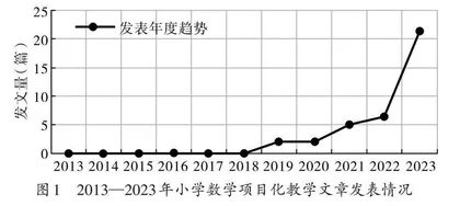 小学数学教师项目化教学现状调查及启示