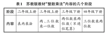 任务驱动：推动运算能力发展的重要路径