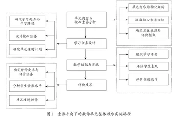 素养导向的小学数学单元整体教学：理念、实践与展望