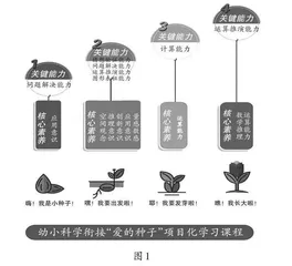 无纸化测评：核心素养视角下新型测评方式 