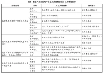 基于数感培养的自然数概念教学素材思考与实践