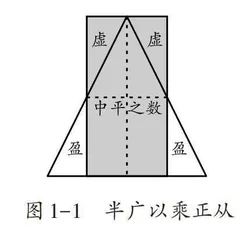 HPM视角下单元起始课的教学思考与实践