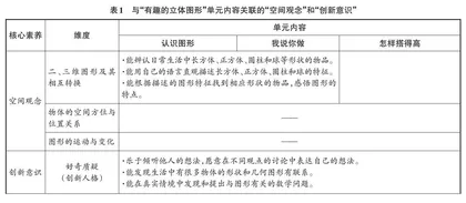 核心素养为导向的小学数学单元整体教学设计