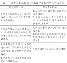 基于“教—学—评”一致性的单元核心作业设计