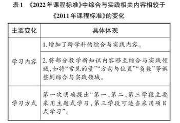 基于学生现实的小学数学综合与实践主题活动设计的思考