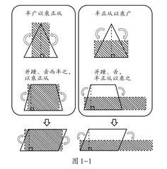 融合东西方数学史料，促进多元化深度理解