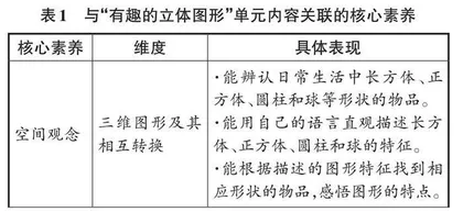 以评促学：表现性评价在单元整体教学中的运用 