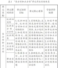 单元整体视角下的小学数学课时作业设计