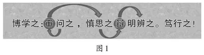 审辩式学习：价值、内涵与基本环节