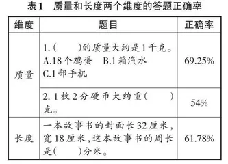 基于测试分析推进区域校本研训转型的实证研究