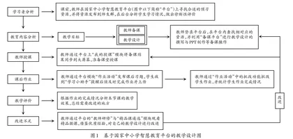 基于国家中小学智慧教育平台的小学数学教学设计研究